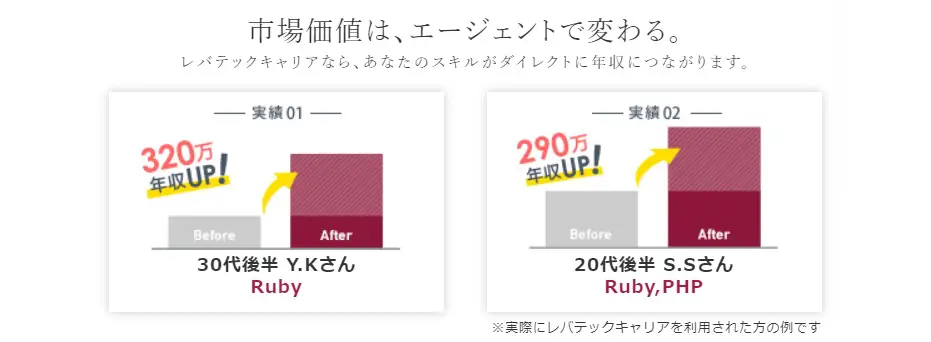  レバテックキャリア 年収アップ実績